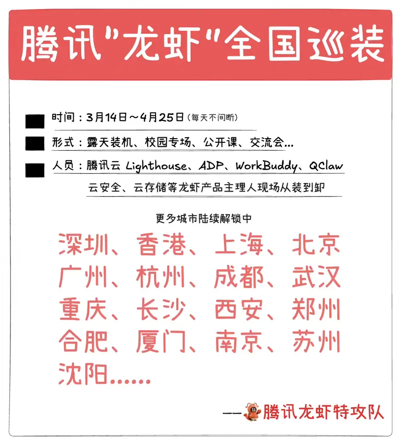 腾讯“龙虾”全国免费安装计划正式启动！17 城巡装 + 高校专列，一站式搞定 OpenClaw