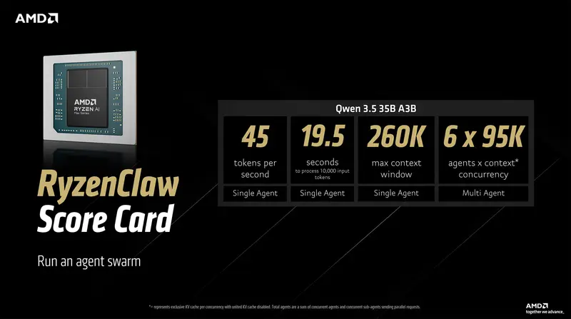 AMD 官方完整教程:Windows 本地部署 OpenClaw AI 智能体(双硬件方案)
