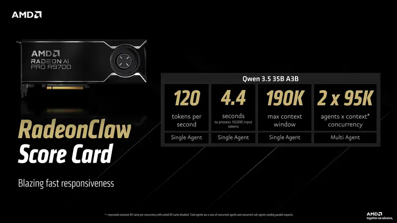 AMD 官方完整教程:Windows 本地部署 OpenClaw AI 智能体(双硬件方案)