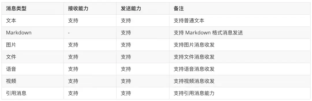 腾讯官宣：QQ机器人正式接入OpenClaw，三种配置方法附详细教程
