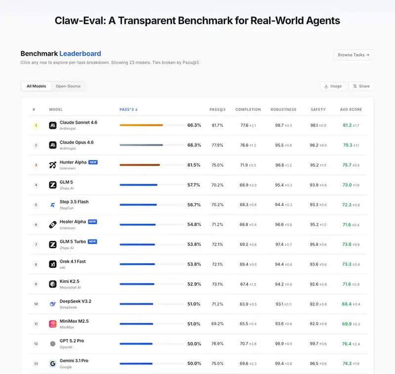 限时免费体验一周！小米凌晨官宣三款大模型：MiMo-V2 系列正式亮相，1M 上下文比肩 Opus 4.6