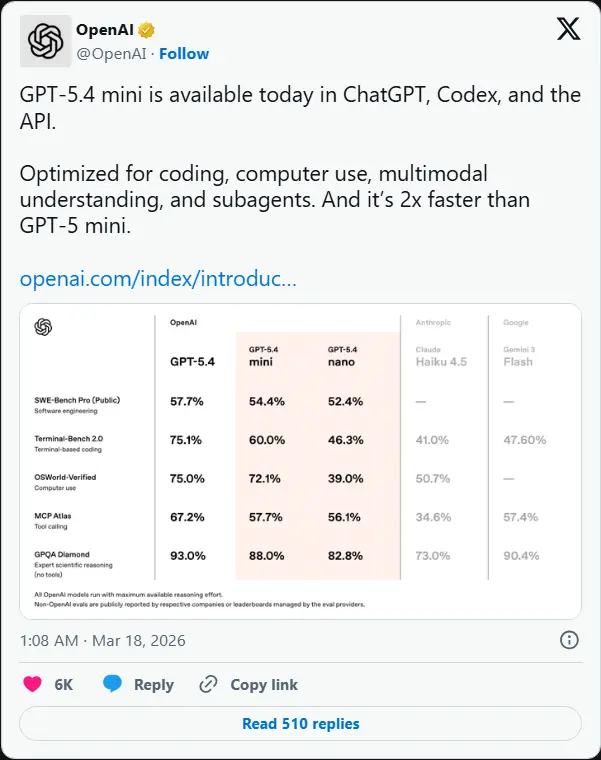 OpenAI 发布 GPT-5.4 mini 与 nano：极速、低价，重塑智能体经济