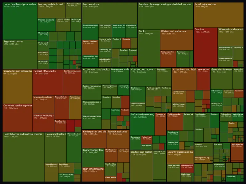 US Job Market Visualizer