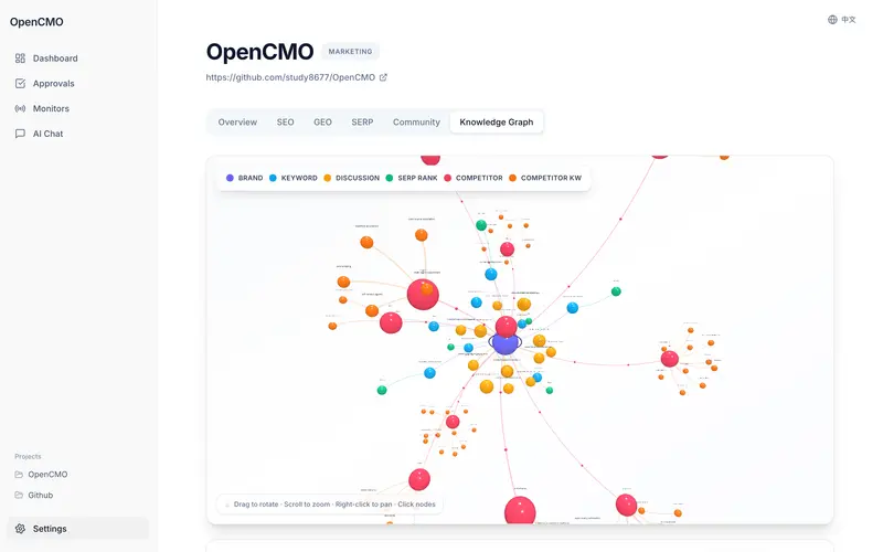 OpenCMO