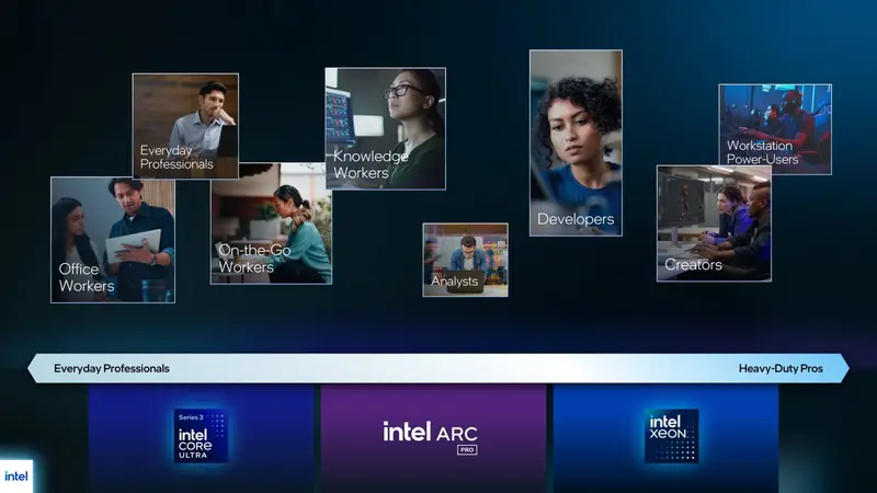 英特尔“大号战斗法师”正式登场:Arc Pro B70/B65 发布,32GB 显存+367 TOPS 算力,剑指英伟达