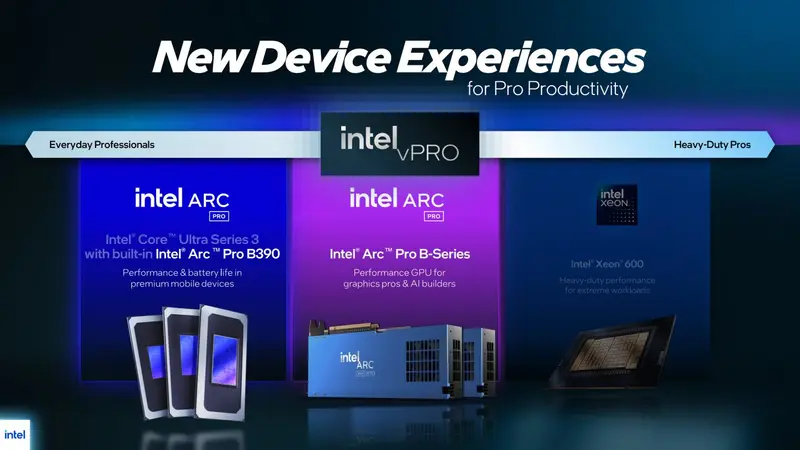 英特尔“大号战斗法师”正式登场:Arc Pro B70/B65 发布,32GB 显存+367 TOPS 算力,剑指英伟达