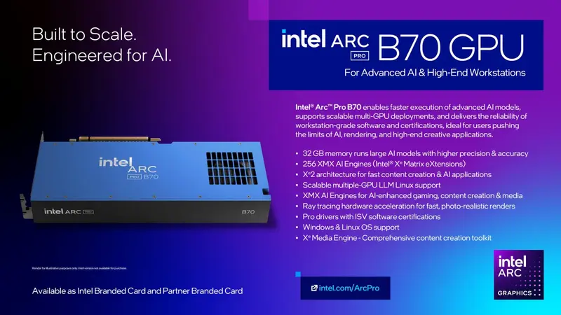 英特尔“大号战斗法师”正式登场:Arc Pro B70/B65 发布,32GB 显存+367 TOPS 算力,剑指英伟达