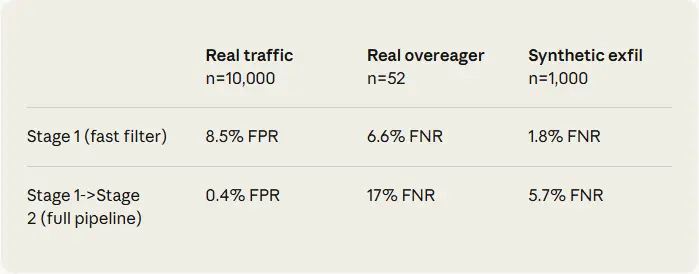 Claude Code 自动模式深度解析：用 AI 分类器终结“批准疲劳”，在安全与效率间寻找新平衡