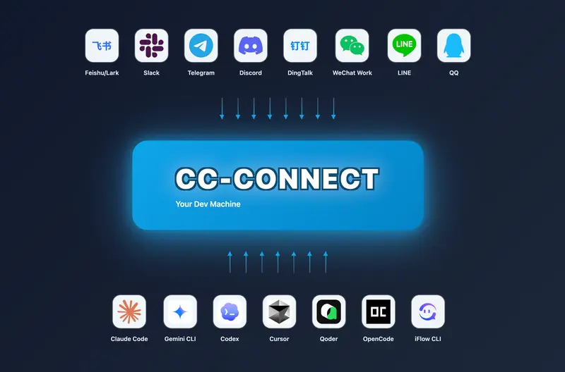 CC-Connect