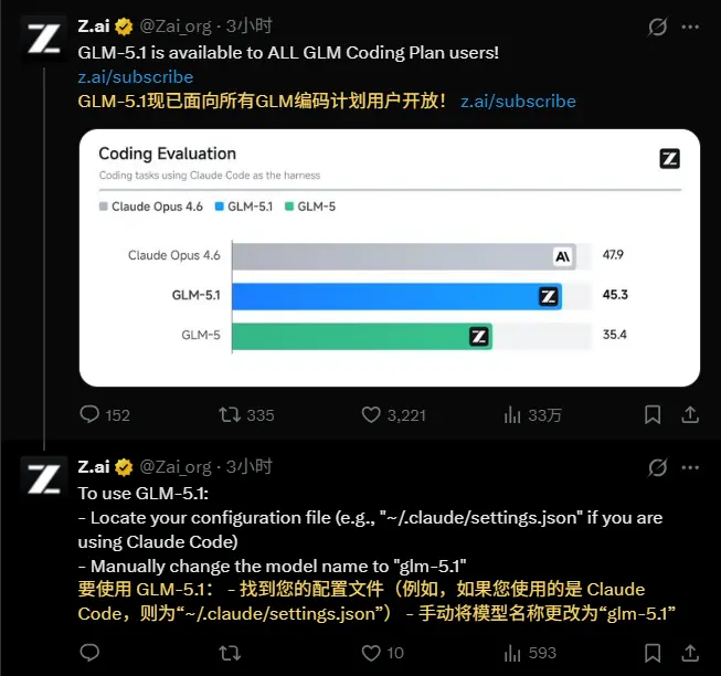 智谱突袭发布GLM-5.1：编码能力暴涨 30%，直逼 Claude Opus，手把手教你接入 Claude Code 与 OpenClaw