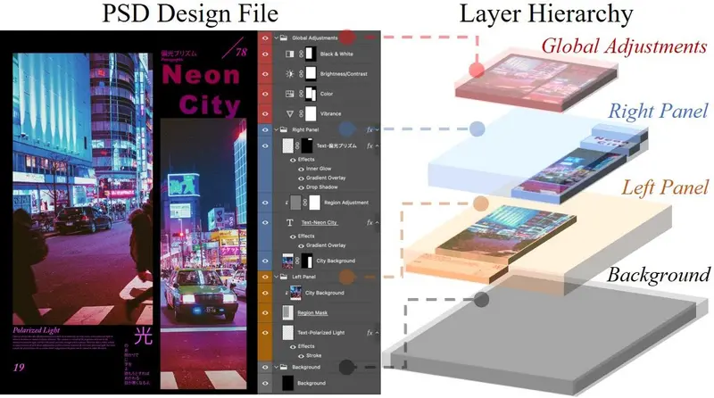PSDesigner:首个模拟人类设计师工作流的自动化图形设计系统,直接生成可编辑 PSD 文件