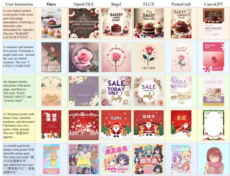 PSDesigner:首个模拟人类设计师工作流的自动化图形设计系统,直接生成可编辑 PSD 文件