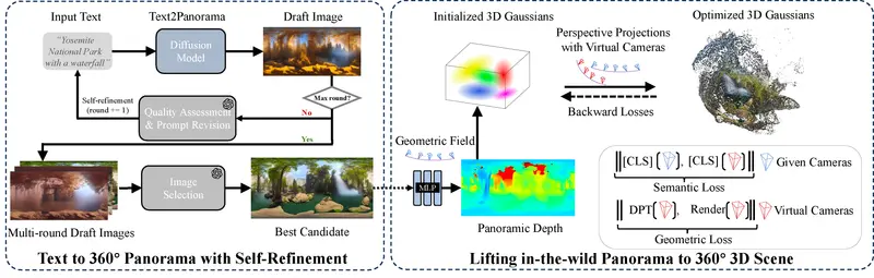 DreamScene360:输入文字,一键生成可沉浸式漫游的 360°3D 场景
