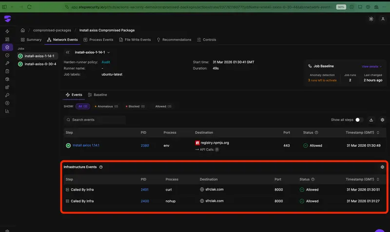 紧急安全警报！axios 遭供应链攻击，恶意版本植入跨平台 RAT