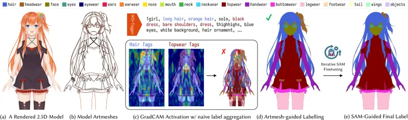 See-through：一张静态动漫图，自动“透视”拆分为可动 2.5D 角色