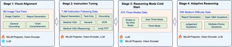 京东发布 JoyMed：全球首个自适应推理医疗大模型，重新定义 AI 诊断效率与精度