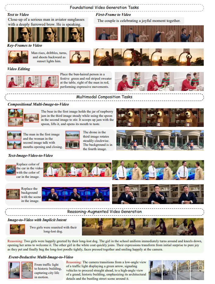 OmniWeaving：开源视频生成的“全能王”，首个具备推理与自由组合能力的统一模型