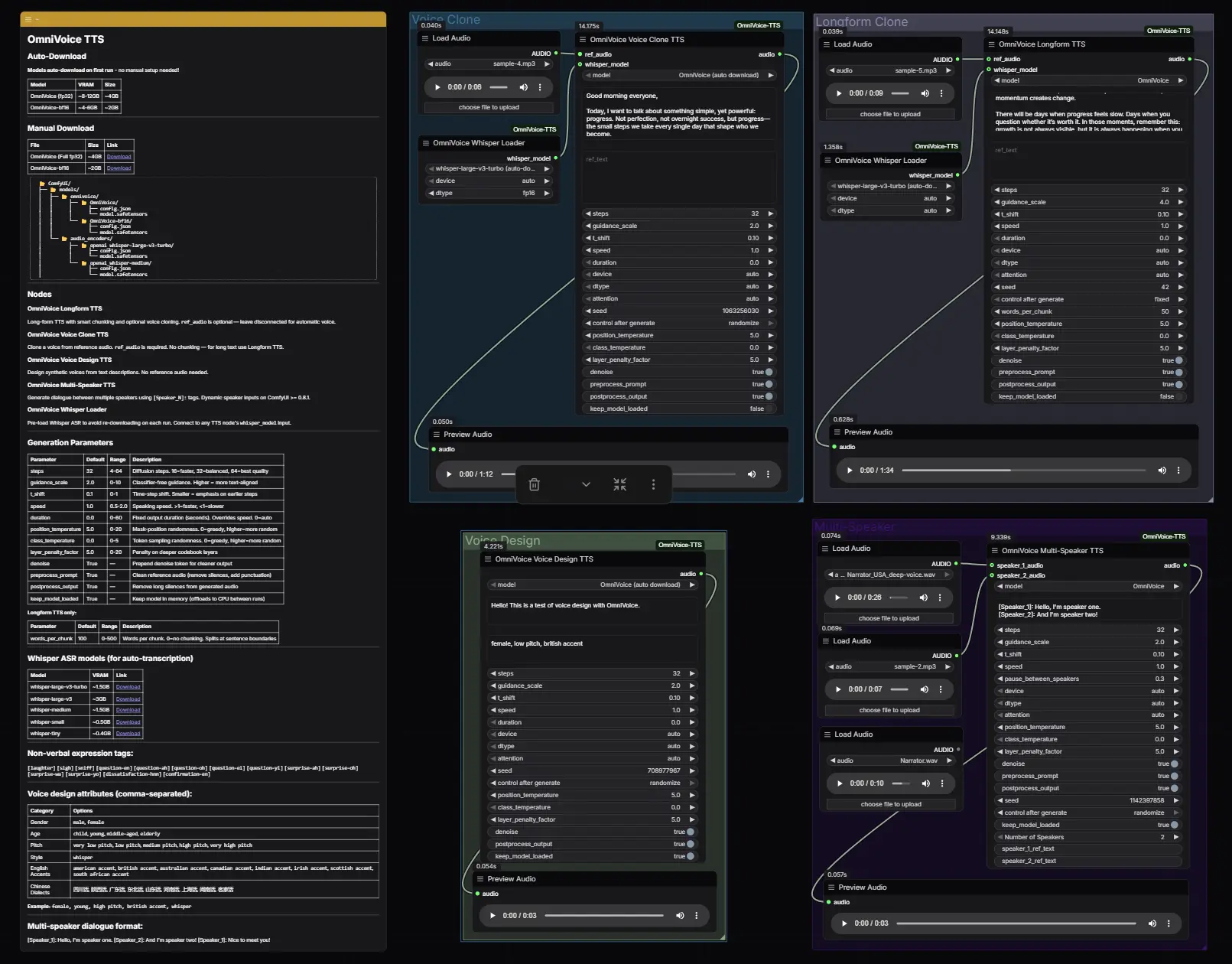 ComfyUI-OmniVoice-TTS:600+ 语言零样本语音合成,赋予你的工作流“声音”