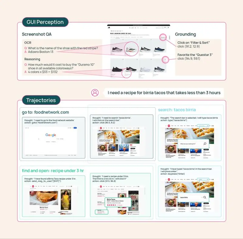 Ai2 发布 MolmoWeb:首个开放权重、全视觉的网页智能体,打破 API 黑盒