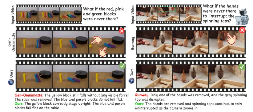 Netflix 推出 VOID：能理解物理交互的视频物体移除技术