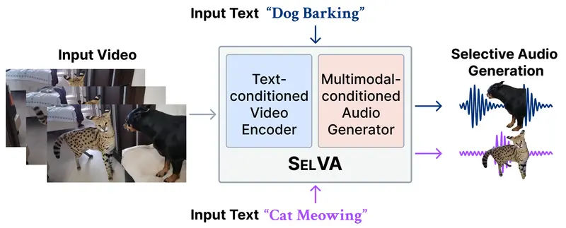 ComfyUI-SelVA：让视频配音“指哪打哪”的文本控制节点