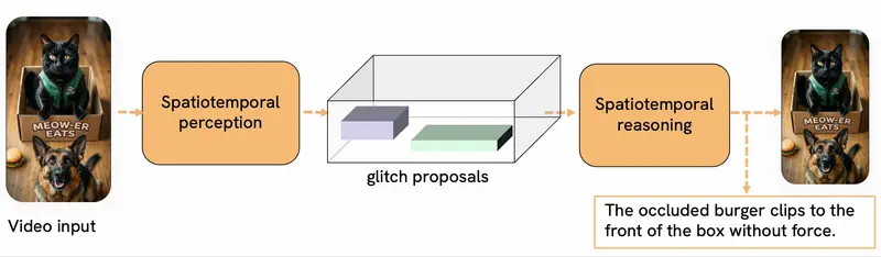 Physion Labs推出Galileo-0：迈向可扩展的世界模型评判器