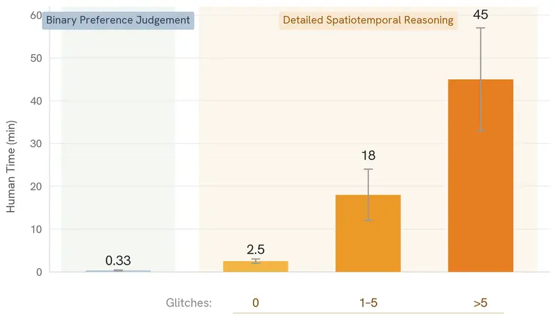 Physion Labs推出Galileo-0:迈向可扩展的世界模型评判器