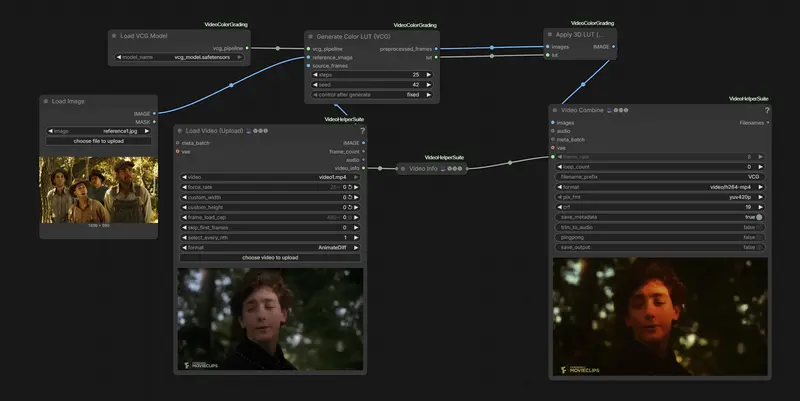 Kijai 大神新作：ComfyUI-VideoColorGrading，通过自动生成 LUT 来进行视频调色