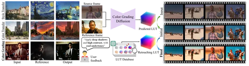 Kijai 大神新作:ComfyUI-VideoColorGrading,通过自动生成 LUT 来进行视频调色