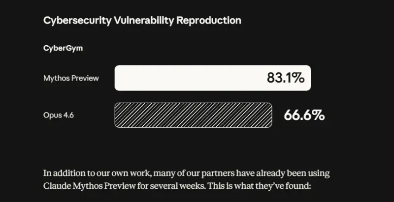 Anthropic 推出“神话”模型 Claude Mythos:专攻网络安全的 AI 新前沿