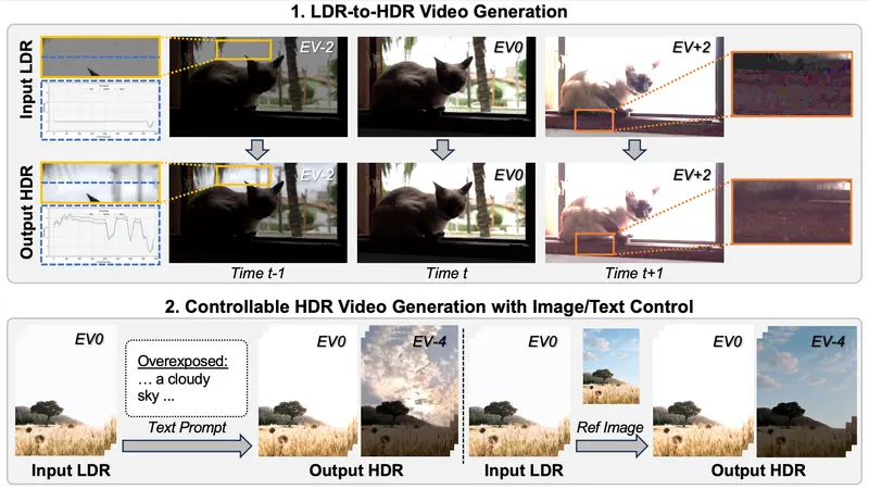 DiffHDR：用视频扩散模型“复活”丢失的光影，实现可控 LDR 到 HDR 转换