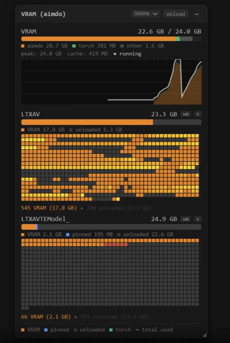 ComfyUI Memory Visualization：实时显存监控与热力图面板