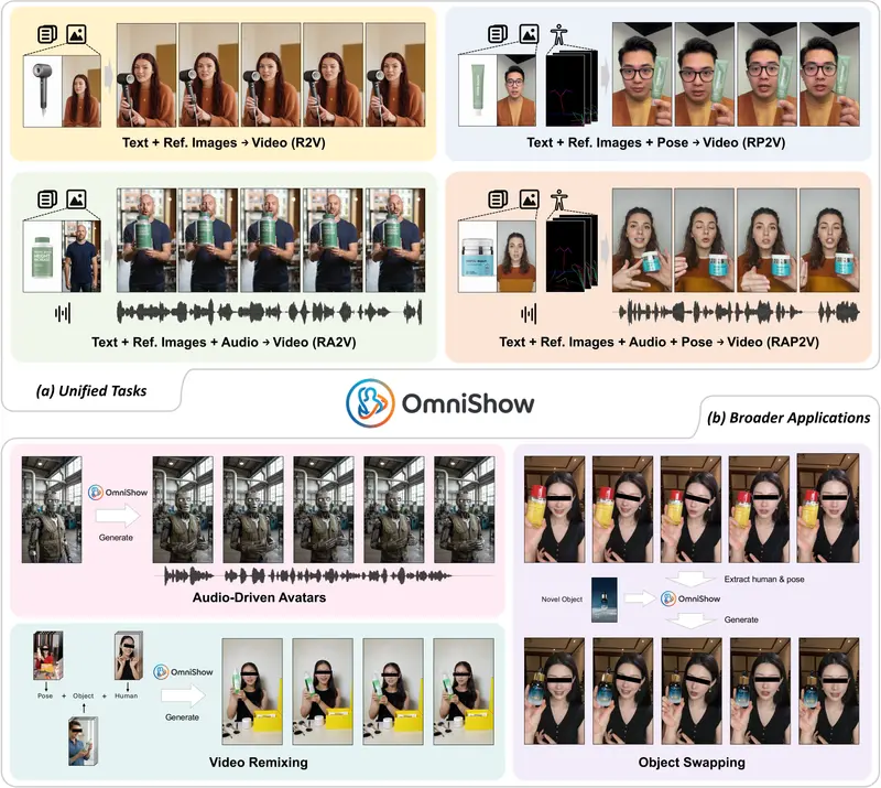 OmniShow：统一多模态条件的人-物交互视频生成模型