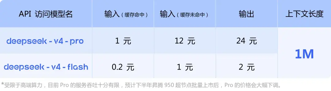 DeepSeek-V4 预览版正式发布：百万字上下文与顶级 Agent 能力