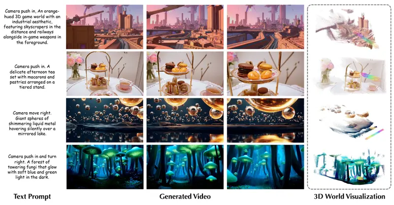 World-R1：文字生成 3D 稳定视频，让 AI 视频告别 “穿模变形”