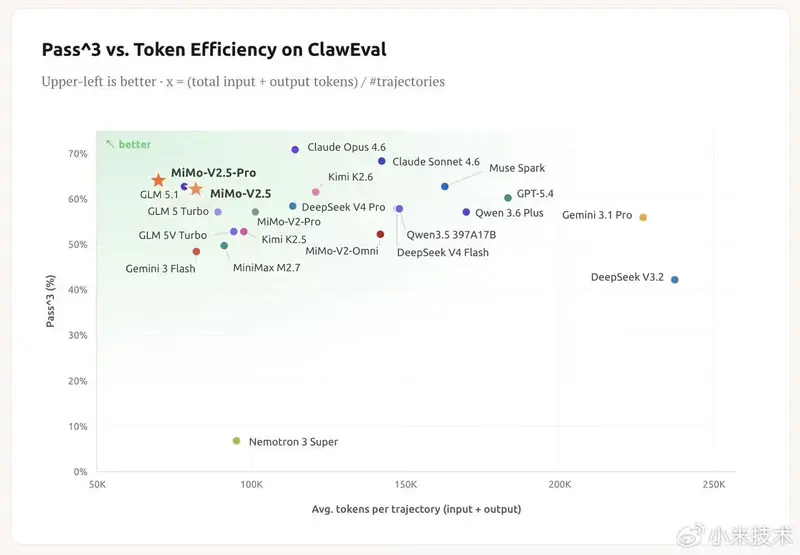 小米开源 MiMo-V2.5 系列并启动 Orbit 百万亿 Token 计划