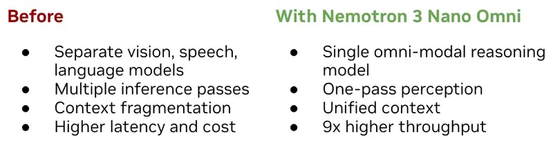 英伟达发布 Nemotron 3 Nano Omni:首个开放全模态模型,代理效率提升 9 倍