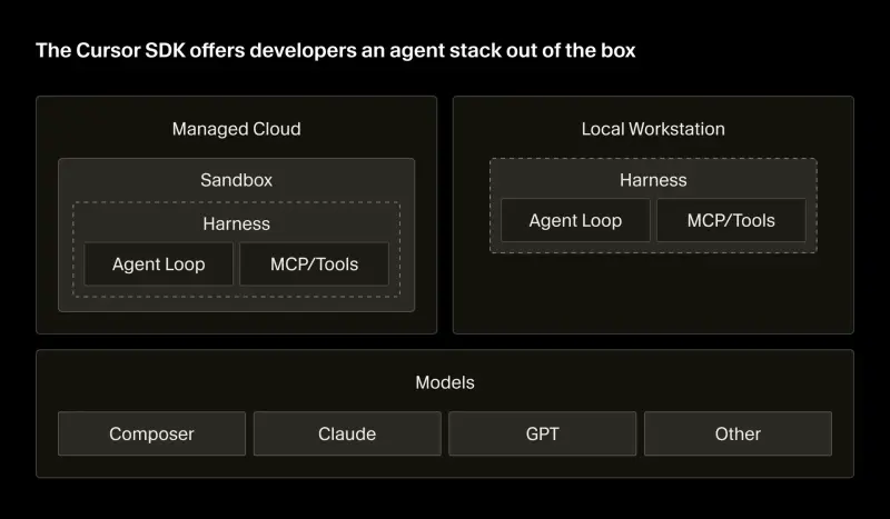 Cursor SDK
