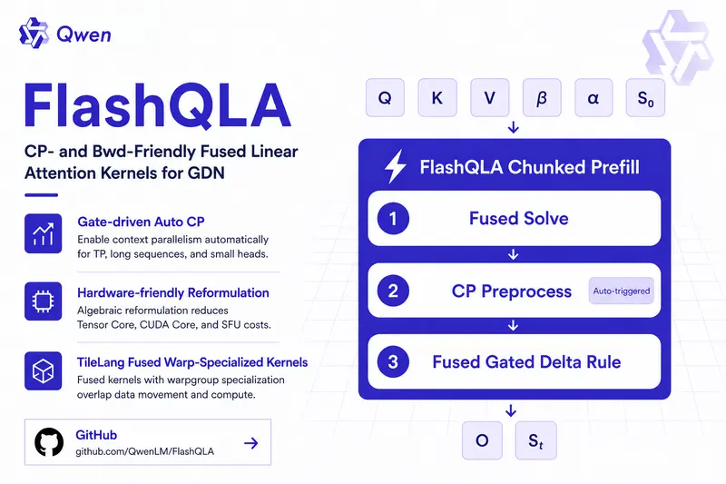 FlashQLA