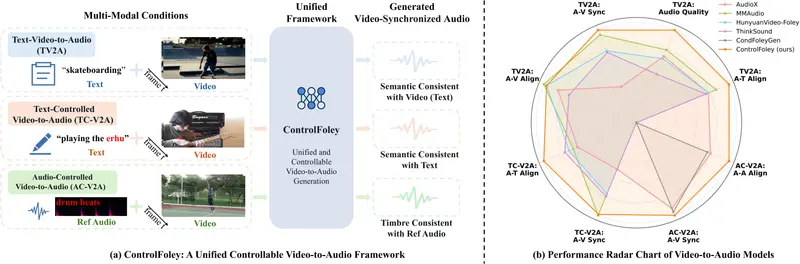 小米发布ControlFoley ：视频配声不再“瞎猜”，实现文字强控与音色分离的精准同步