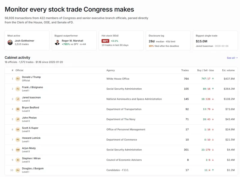 Congress Trading Monitor(美国国会交易监控平台)