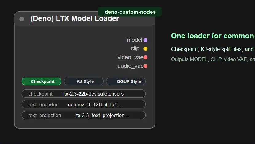 Deno Custom Nodes:专为 LTX 2.3 工作流打造的效率神器,集成智能缩放、批量加载与多 LoRA 管理