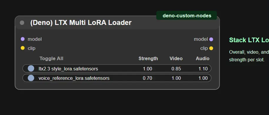 Deno Custom Nodes:专为 LTX 2.3 工作流打造的效率神器,集成智能缩放、批量加载与多 LoRA 管理