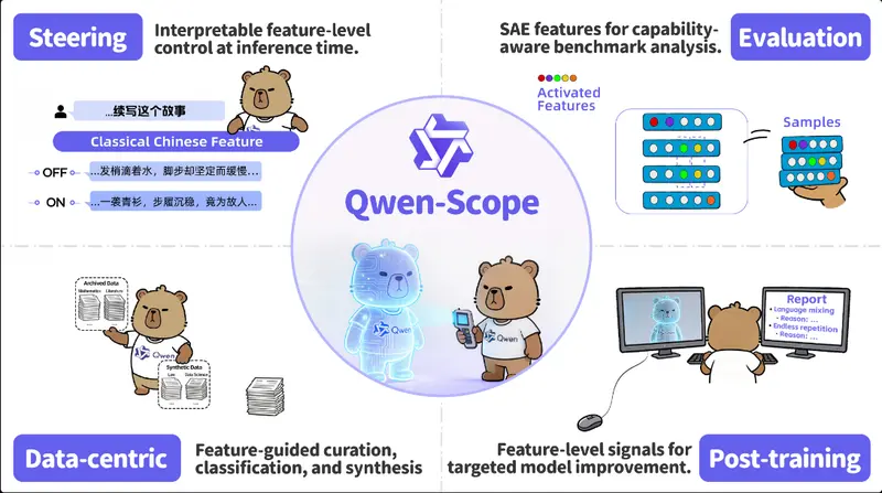 阿里发布 Qwen-Scope:开源稀疏自编码器套件,将 LLM “黑盒”内部特征转化为可解释、可控制的开发工具