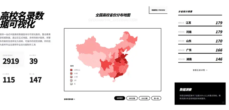 中国高校名录数据可视化