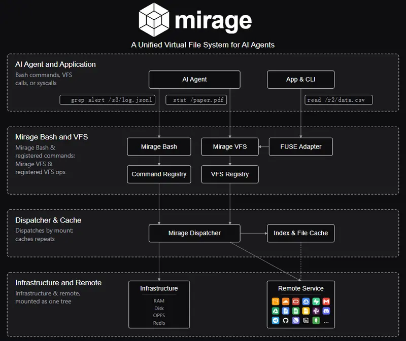 Mirage