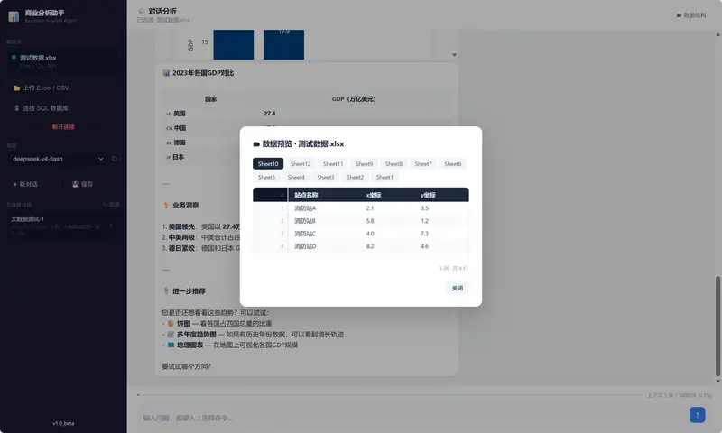 智能商业分析 Agent