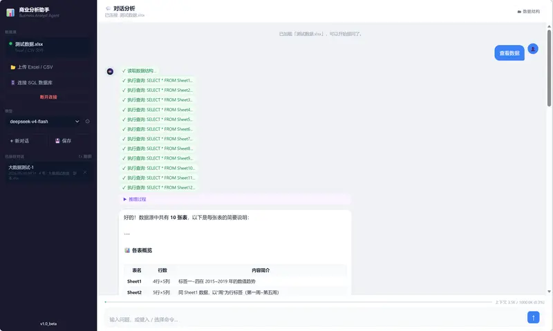 智能商业分析 Agent