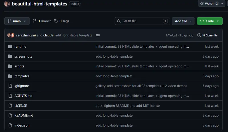 beautiful-html-templates