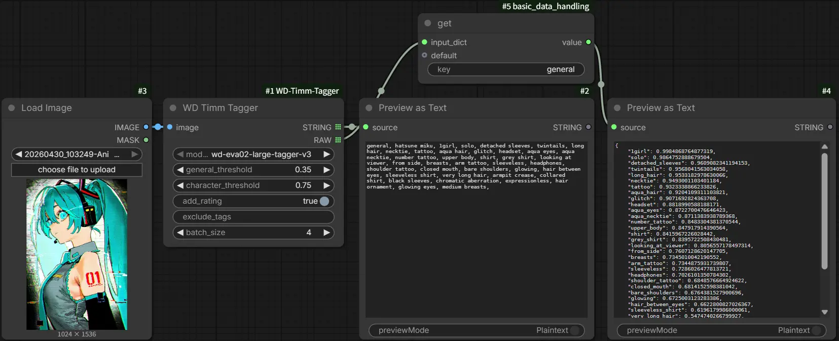 ComfyUI-WD-Timm-Tagger:基于 timm 的 WD v3 图像标签神器,RTX 5090 实测速度提升 24 倍,彻底告别打标瓶颈